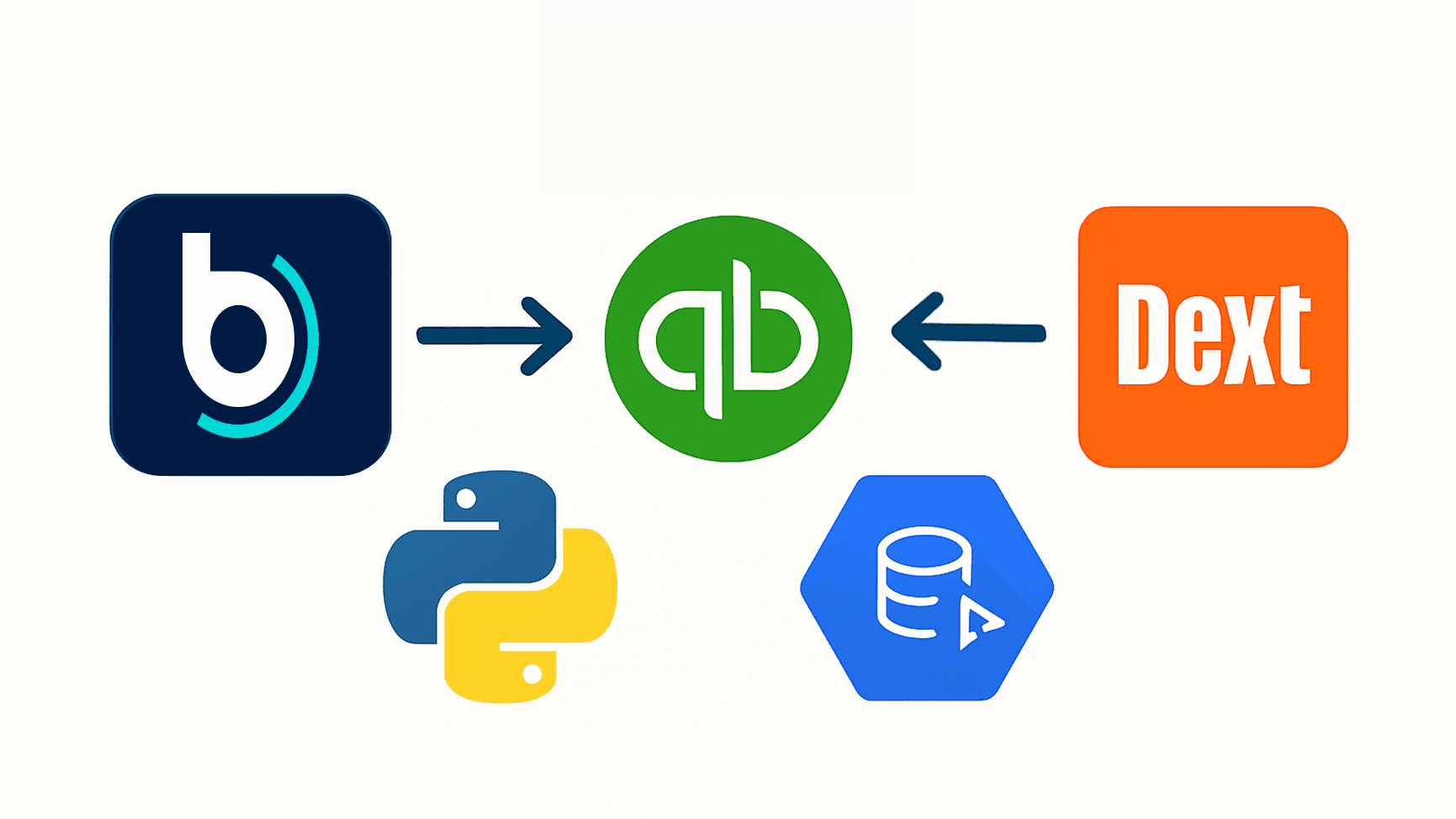 Job-Cost FinOps: Buildertrend ↔ QuickBooks ↔ Dext demonstration